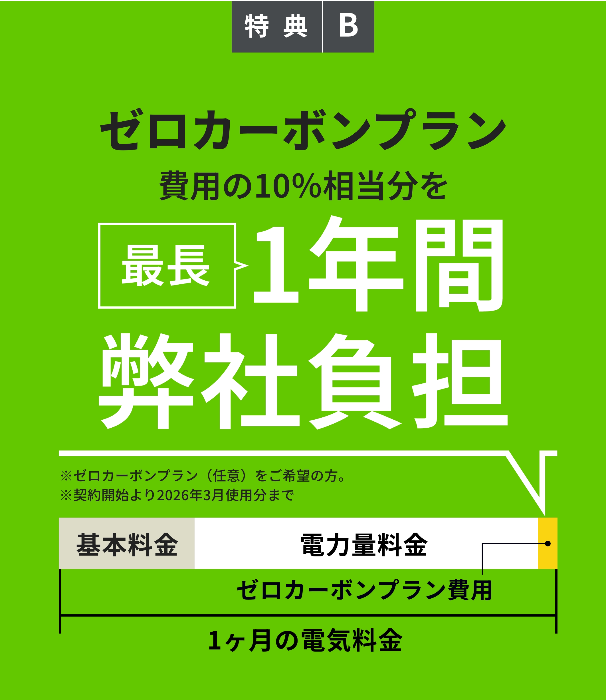 ゼロカーボンプラン費用の10％相当分を1年間弊社負担