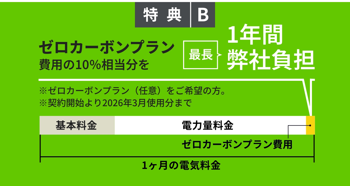 ゼロカーボンプラン費用の10％相当分を1年間弊社負担
